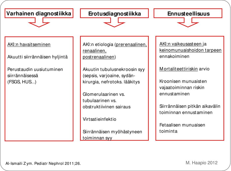 tubulaarinen vs.