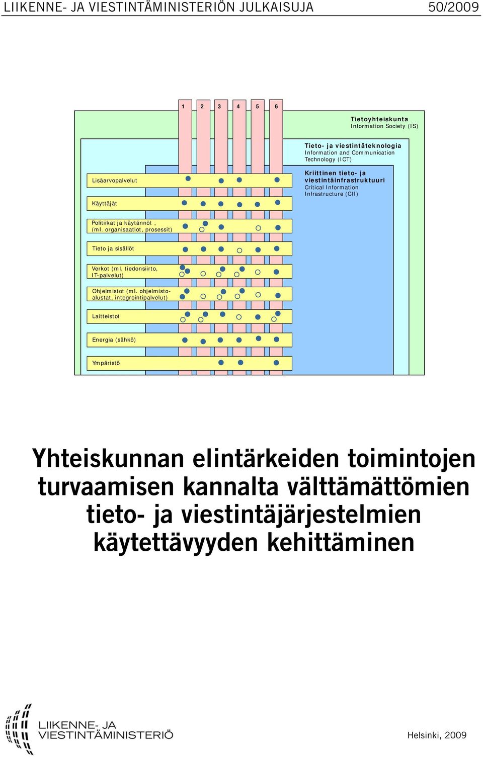 tiedonsiirto, IT-palvelut) Ohjelmistot (ml.