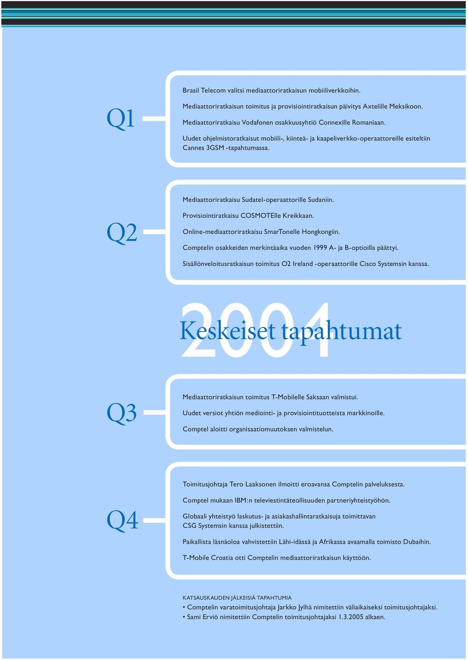 Mediaattoriratkaisu Sudatel-operaattorille Sudaniin. Q2 Provisiointiratkaisu COSMOTElle Kreikkaan. Online-mediaattoriratkaisu SmarTonelle Hongkongiin.