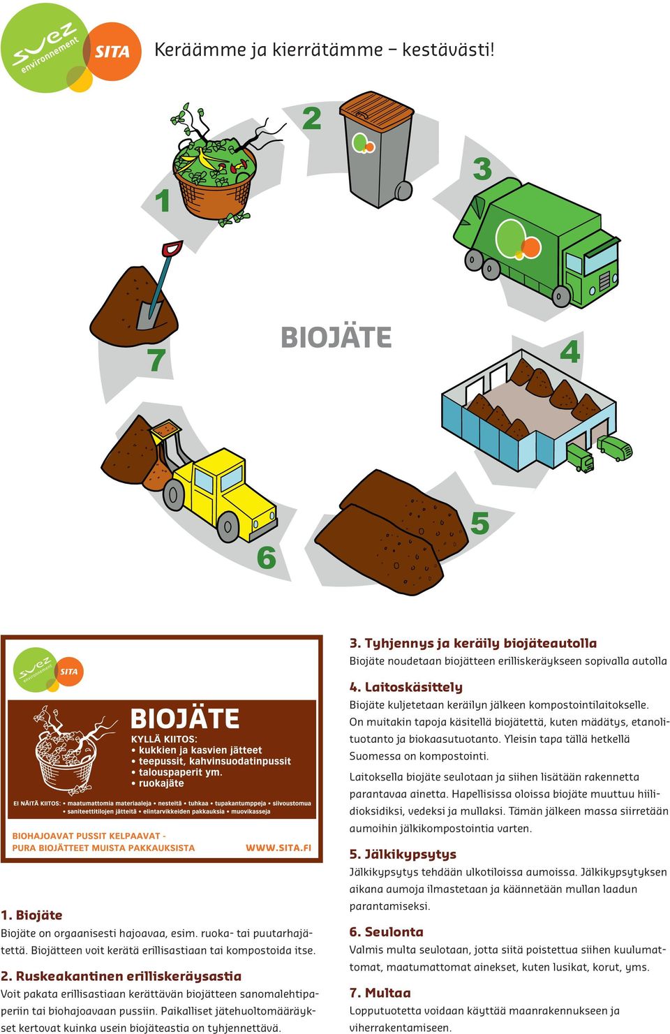 Laitoksella biojäte seulotaan ja siihen lisätään rakennetta parantavaa ainetta. Hapellisissa oloissa biojäte muuttuu hiilidioksidiksi, vedeksi ja mullaksi.