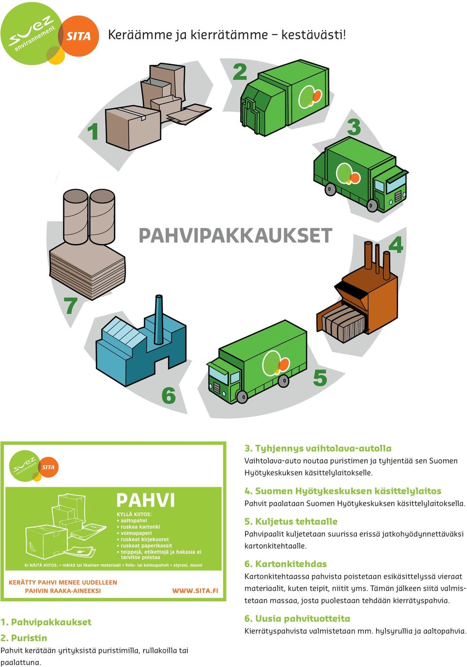 . Kuljetus tehtaalle Pahvipaalit kuljetetaan suurissa erissä jatkohyödynnettäväksi kartonkitehtaalle.