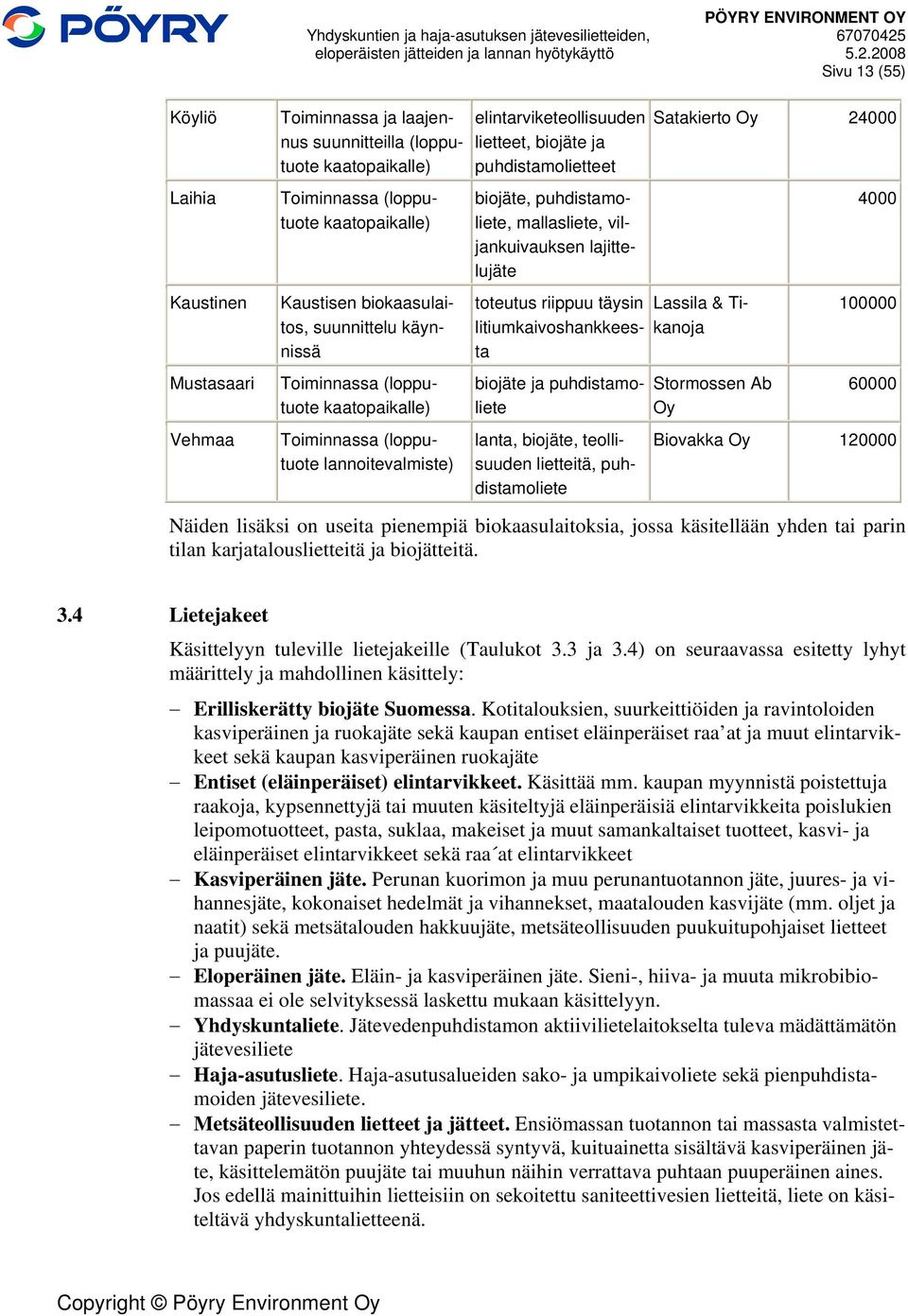 viljankuivauksen lajittelujäte toteutus riippuu täysin litiumkaivoshankkeesta biojäte ja puhdistamoliete lanta, biojäte, teollisuuden lietteitä, puhdistamoliete Satakierto Oy 24000 Lassila & Tikanoja