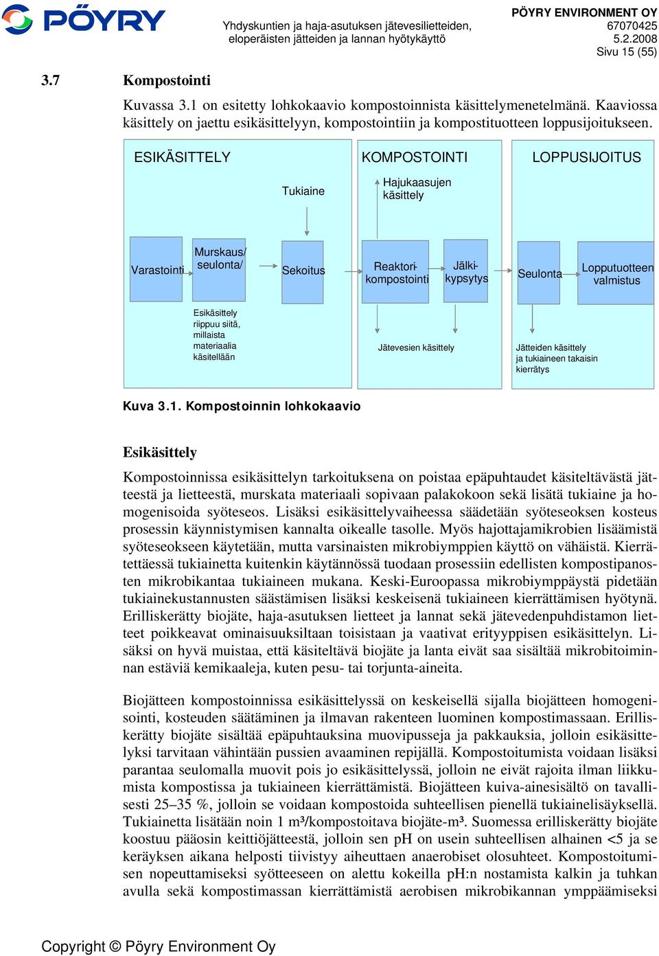 ESIKÄSITTELY KOMPOSTOINTI LOPPUSIJOITUS Tukiaine Hajukaasujen käsittely Murskaus/ seulonta/ Varastointi Sekoitus Reaktorikompostointi Jälkikypsytys Seulonta Lopputuotteen valmistus Esikäsittely