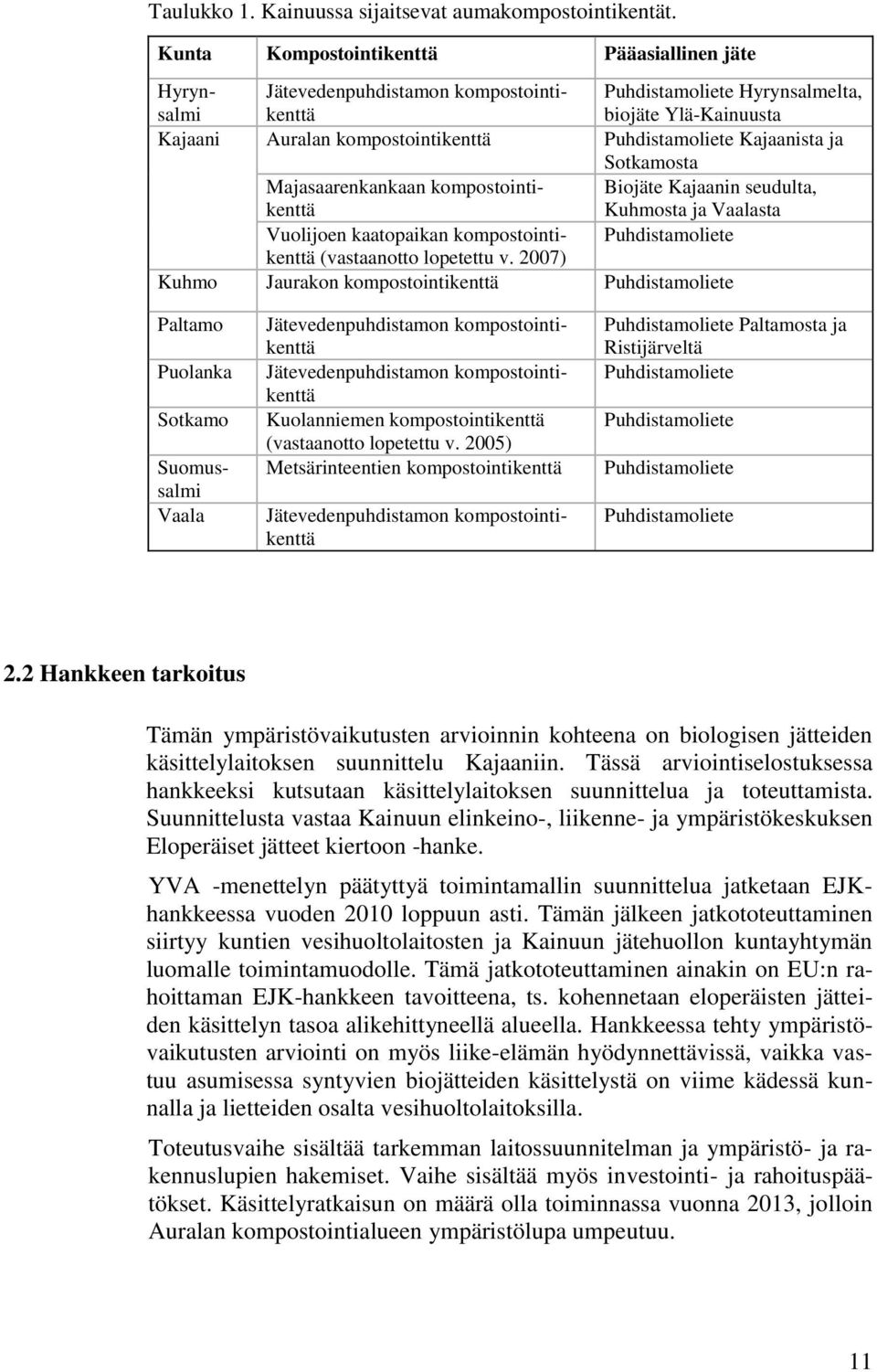 Kajaanista ja Sotkamosta Majasaarenkankaan kompostointikenttä Biojäte Kajaanin seudulta, Kuhmosta ja Vaalasta Vuolijoen kaatopaikan kompostointikenttä Puhdistamoliete (vastaanotto lopetettu v.