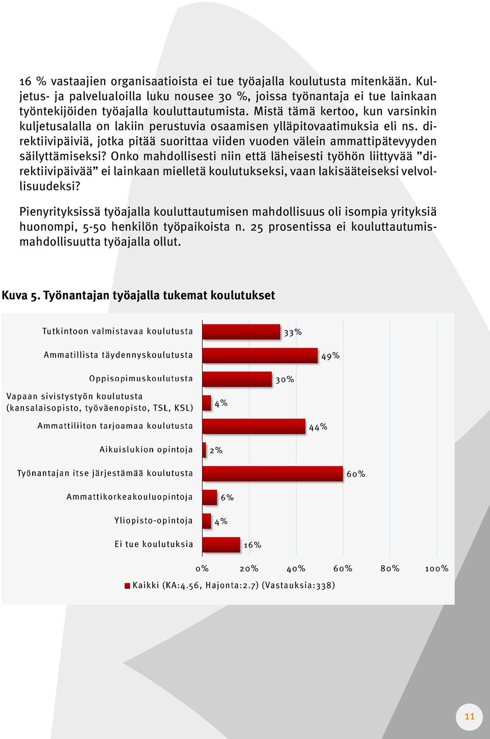 direktiivipäiviä, jotka pitää suorittaa viiden vuoden välein ammattipätevyyden säilyttämiseksi?