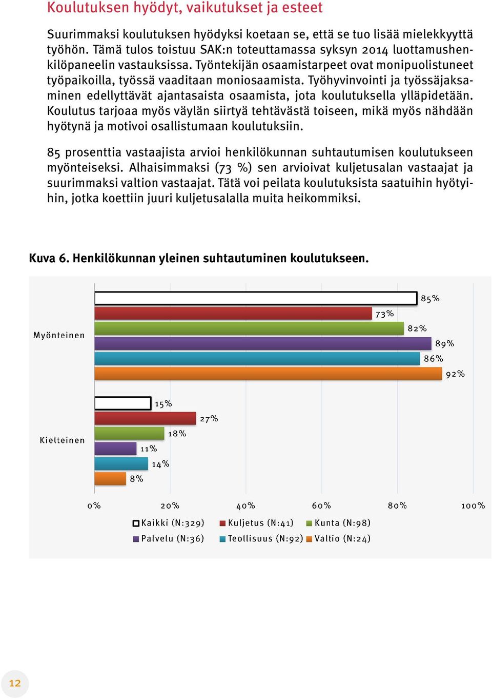 Työhyvinvointi ja työssäjaksaminen edellyttävät ajantasaista osaamista, jota koulutuksella ylläpidetään.