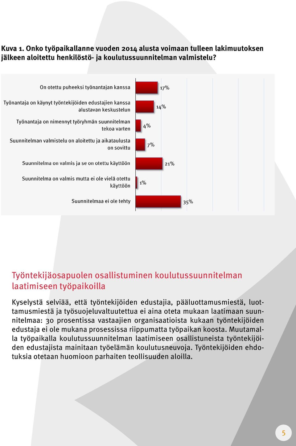 työsuojeluvaltuutettua ei aina oteta mukaan laatimaan suunnitelmaa: 30 prosentissa vastaajien organisaatioista kukaan työntekijöiden edustaja ei ole mukana prosessissa riippumatta