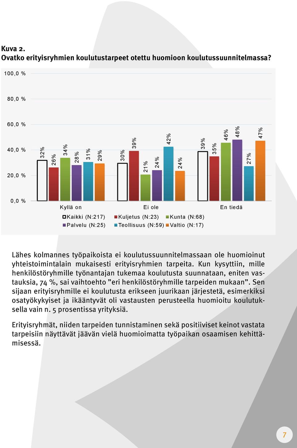 Teollisuus (N:59) Valtio (N:17) Lähes kolmannes työpaikoista ei koulutussuunnitelmassaan ole huomioinut yhteistoimintalain mukaisesti erityisryhmien tarpeita.