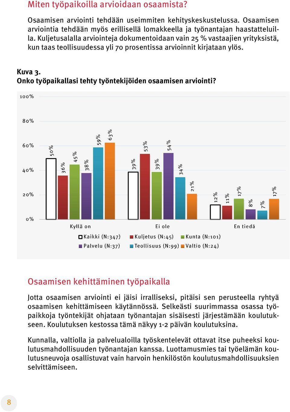 Onko työpaikallasi tehty työntekijöiden osaamisen arviointi?