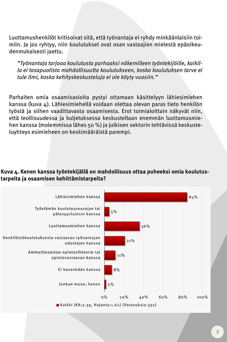 vuosiin. Parhaiten omia osaamisasioita pystyi ottamaan käsittelyyn lähiesimiehen kanssa (kuva 4).