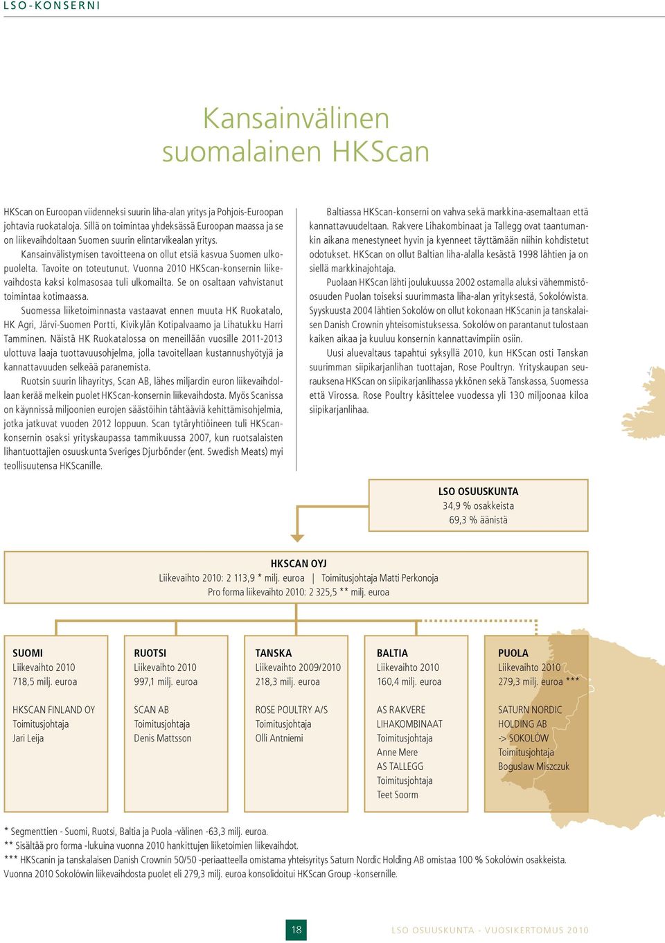 Tavoite on toteutunut. Vuonna 2010 HKScan-konsernin liikevaihdosta kaksi kolmasosaa tuli ulkomailta. Se on osaltaan vahvistanut toimintaa kotimaassa.