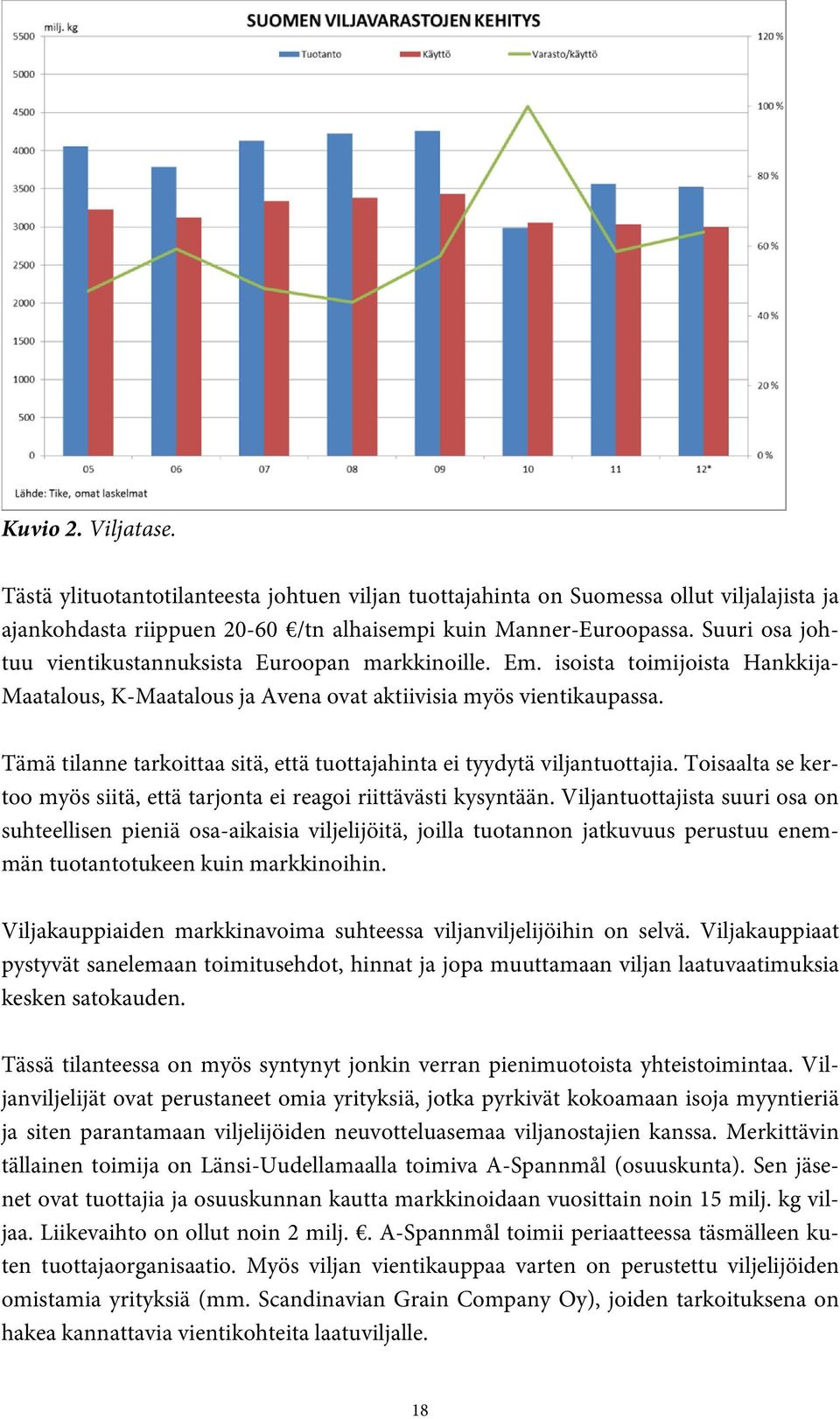 Tämä tilanne tarkoittaa sitä, että tuottajahinta ei tyydytä viljantuottajia. Toisaalta se kertoo myös siitä, että tarjonta ei reagoi riittävästi kysyntään.