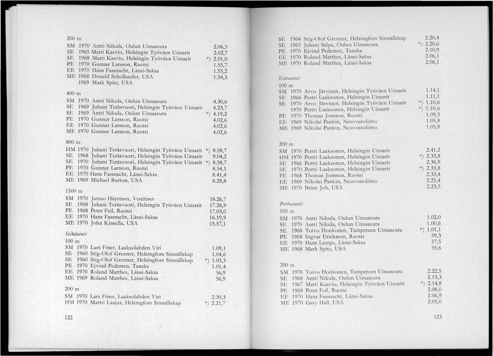 PE 1970 Gunnar Larsson, Ruotsi EE 1970 Gunnar Larsson, Ruotsi ME 1970 Gunnar Larsson, Ruotsi 800 m HM 1970 Juhani Teräsvuori, Helsingin Työväen Uimarit SE 1968 Juhani Teräsvuori, Helsingin Työväen Ui