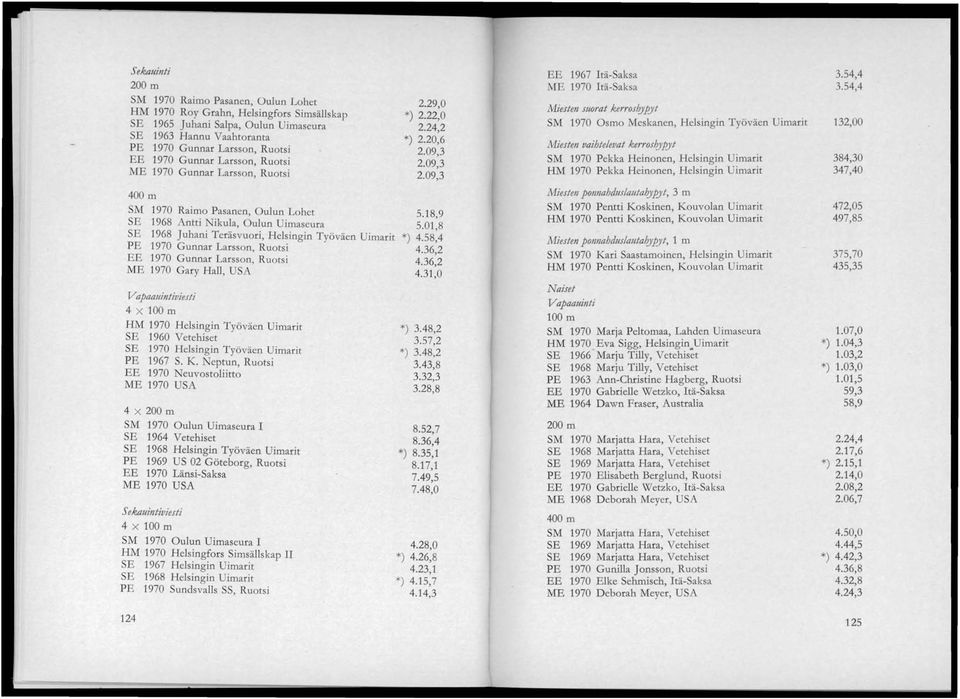 Gunnar Larsson, Ruotsi EE 1970 Gunnar Larsson, Ruotsi ME 1970 Gary Hall, USA Vapaatlintiviesti 4 X 100 m HM 1970 Helsingin Työväen Uimarit SE 1960 Vetehiset SE 1970 Helsingin Työväen Uimarit PE 1967