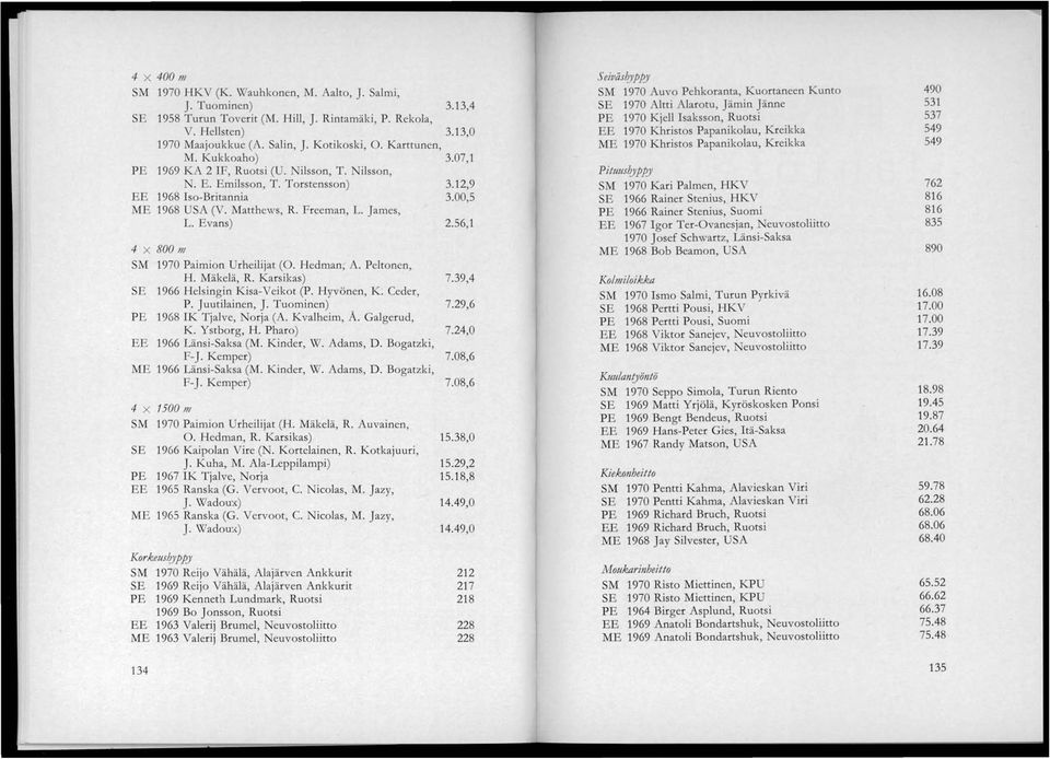 Evans) 4 X 800 JJl SM 1970 Paimion Urheilijat (0. Hedman, A. Peltonen, H. Mäkelä, R. Karsikas ) SE 1966 Helsingin Kisa-Veikot (P. Hyvönen, K. Ceder, P. Juutilainen, J.