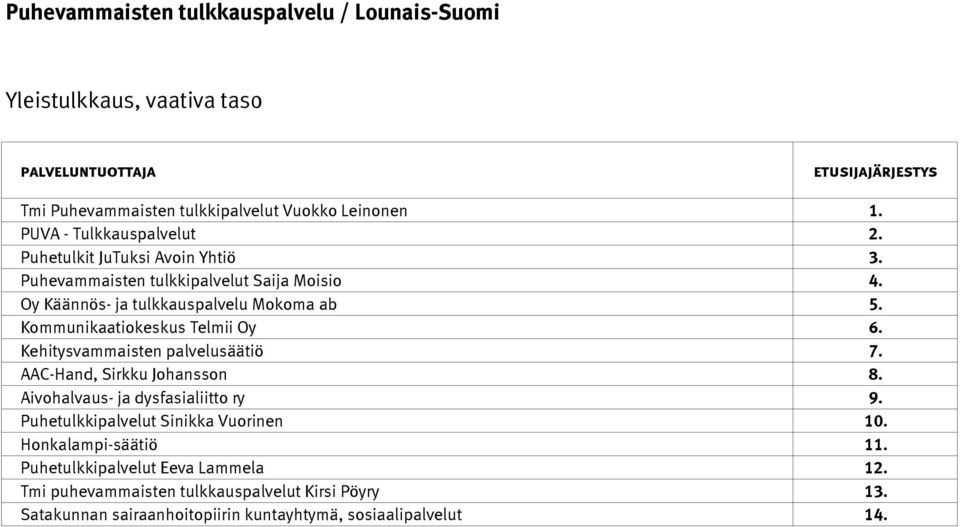 AAC-Hand, Sirkku Johansson 8. Aivohalvaus- ja dysfasialiitto ry 9. Puhetulkkipalvelut Sinikka Vuorinen 10.