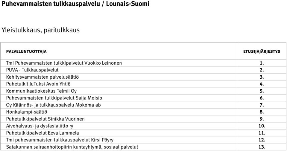 Oy Käännös- ja tulkkauspalvelu Mokoma ab 7. Honkalampi-säätiö 8. Puhetulkkipalvelut Sinikka Vuorinen 9.