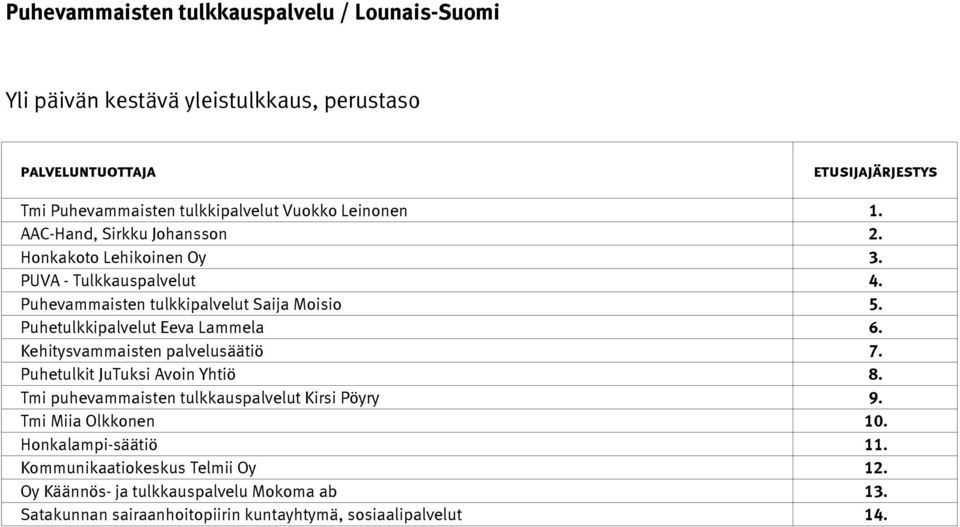 Puhetulkit JuTuksi Avoin Yhtiö 8. Tmi puhevammaisten tulkkauspalvelut Kirsi Pöyry 9. Tmi Miia Olkkonen 10. Honkalampi-säätiö 11.