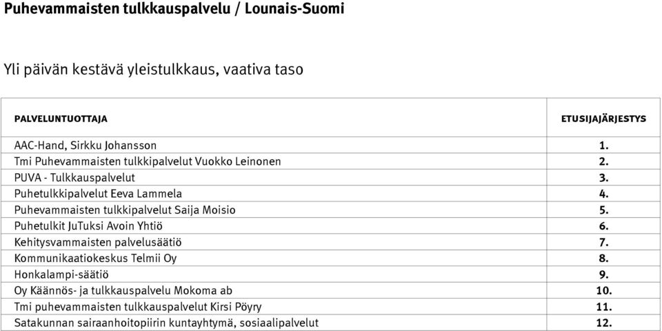 Puhetulkit JuTuksi Avoin Yhtiö 6. Kehitysvammaisten palvelusäätiö 7. Kommunikaatiokeskus Telmii Oy 8. Honkalampi-säätiö 9.