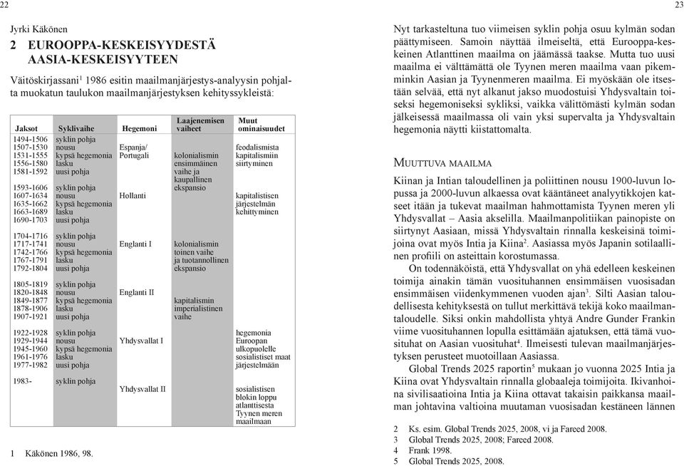 1704-1716 1717-1741 1742-1766 1767-1791 1792-1804 1805-1819 1820-1848 1849-1877 1878-1906 1907-1921 1922-1928 1929-1944 1945-1960 1961-1976 1977-1982 1983- syklin pohja nousu kypsä hegemonia lasku