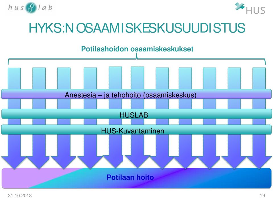 Anestesia ja tehohoito