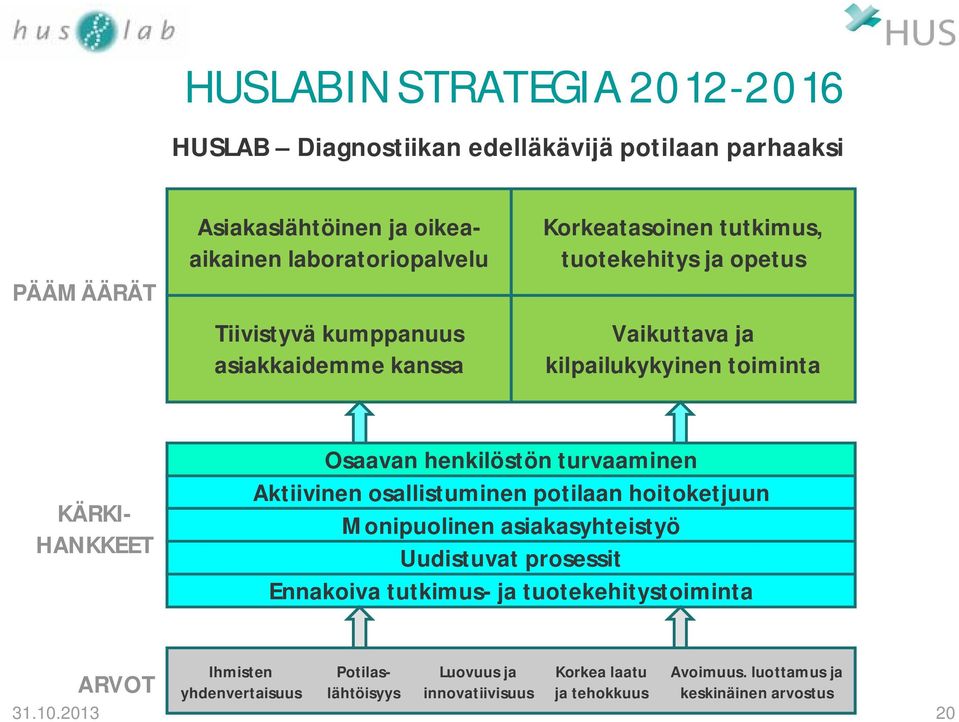 turvaaminen Aktiivinen osallistuminen potilaan hoitoketjuun Monipuolinen asiakasyhteistyö Uudistuvat prosessit Ennakoiva tutkimus- ja tuotekehitystoiminta