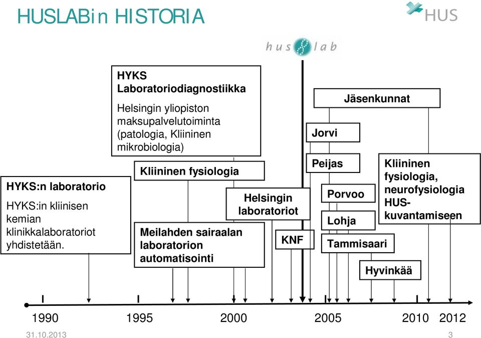 Kliininen fysiologia Meilahden sairaalan laboratorion automatisointi Helsingin laboratoriot KNF Jorvi Peijas