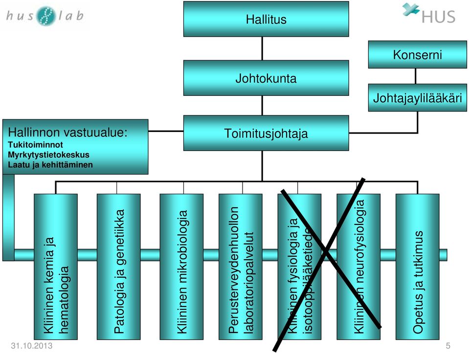 Patologia ja genetiikka Kliininen mikrobiologia Perusterveydenhuollon laboratoriopalvelut