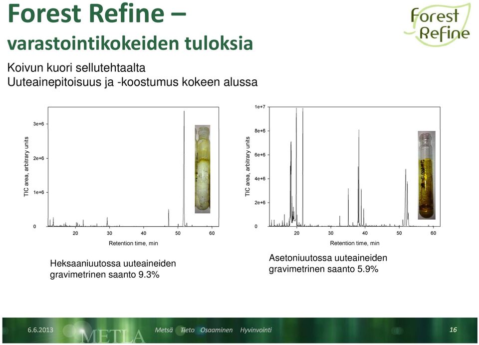 alussa Heksaaniuutossa uuteaineiden gravimetrinen saanto