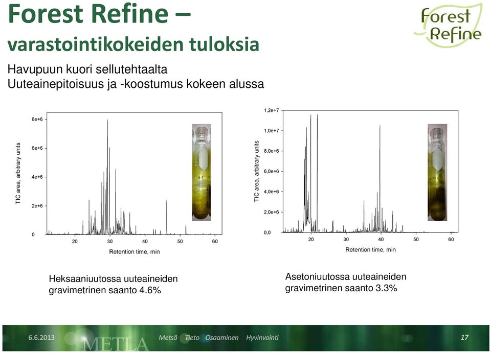 kokeen alussa Heksaaniuutossa uuteaineiden gravimetrinen