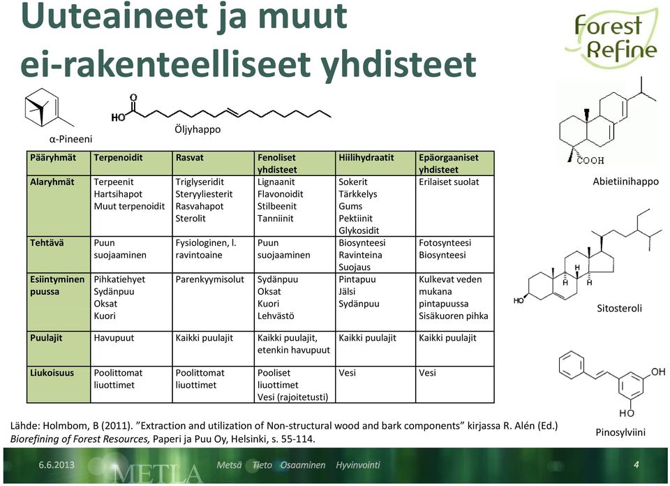 Fysiologinen, l.