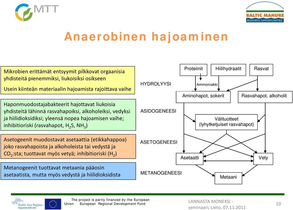 Proteiinit Ammoniakki Aminohapot, sokerit Hiilihydraatit Välituotteet (lyhytketjuiset rasvahapot) Rasvat Rasvahapot, alkoholit Asetogeenit muodostavat asetaattia (etikkahappoa) joko rasvahapoista ja