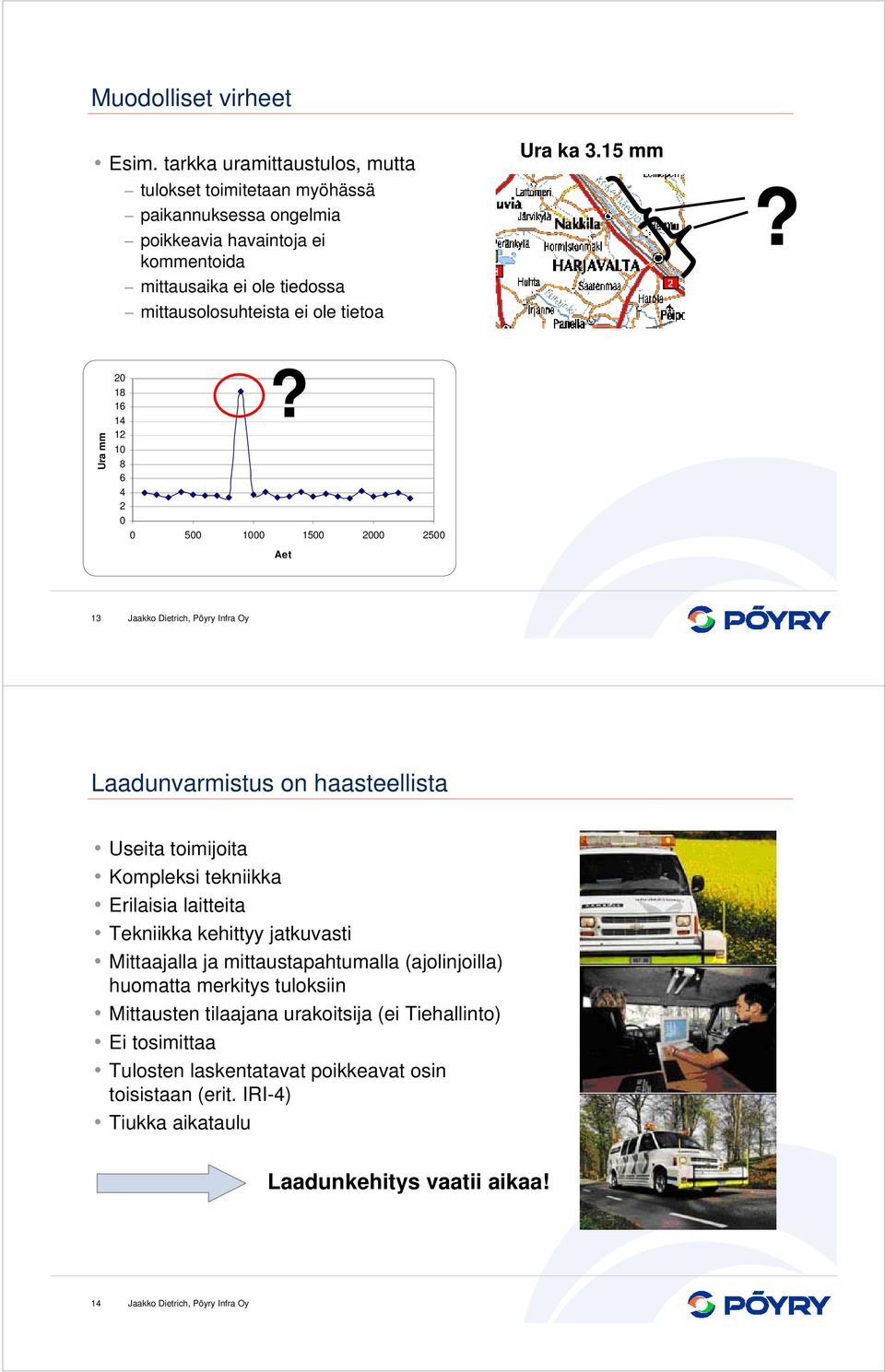 mittausolosuhteista ei ole tietoa Ura ka 3.15 mm? Ura mm?