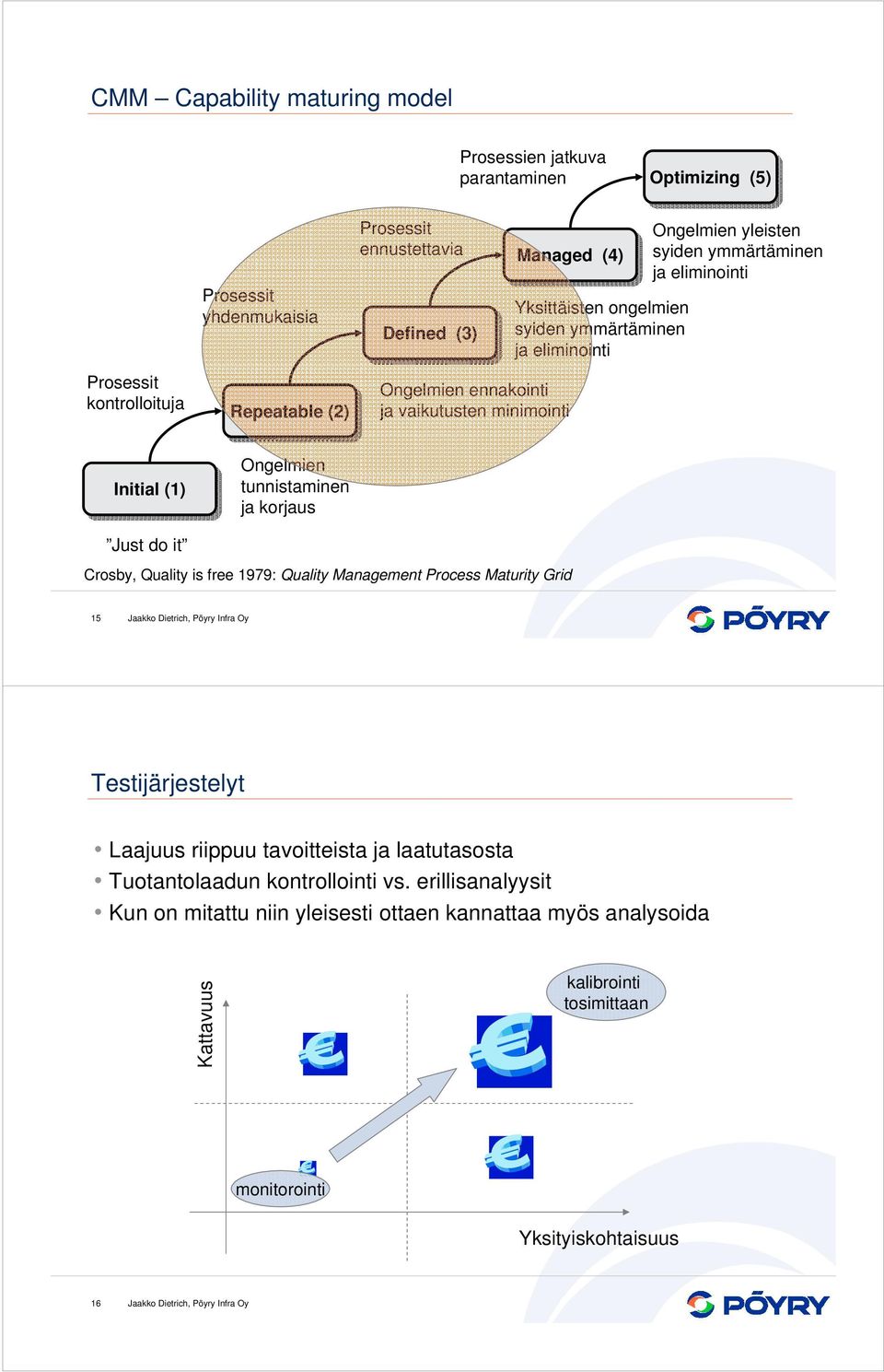 Ongelmien yleisten syiden ymmärtäminen ja eliminointi Just do it Crosby, Quality is free 1979: Quality Management Process Maturity Grid 15 Testijärjestelyt Laajuus riippuu tavoitteista