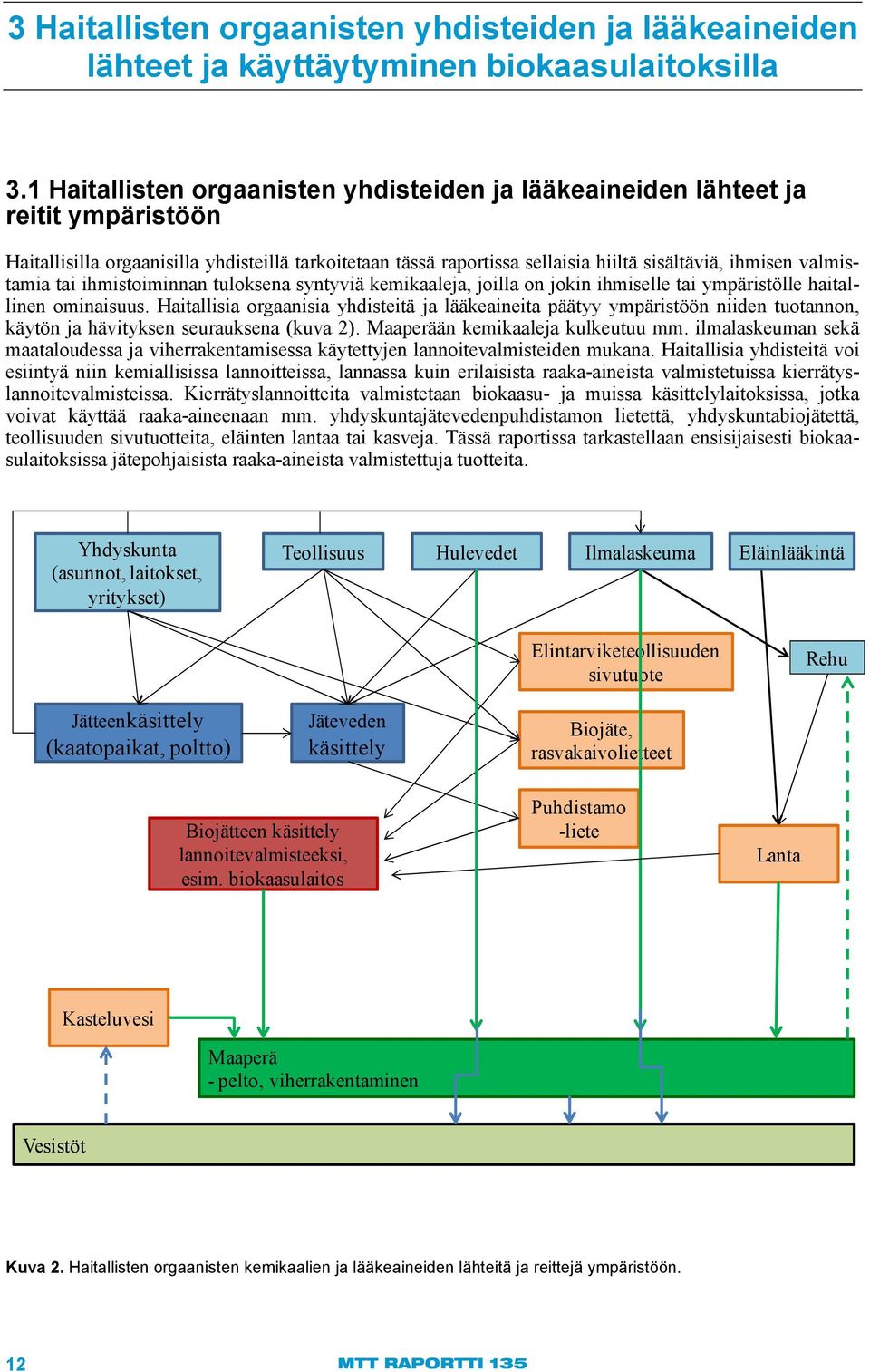 valmistamia tai ihmistoiminnan tuloksena syntyviä kemikaaleja, joilla on jokin ihmiselle tai ympäristölle haitallinen ominaisuus.