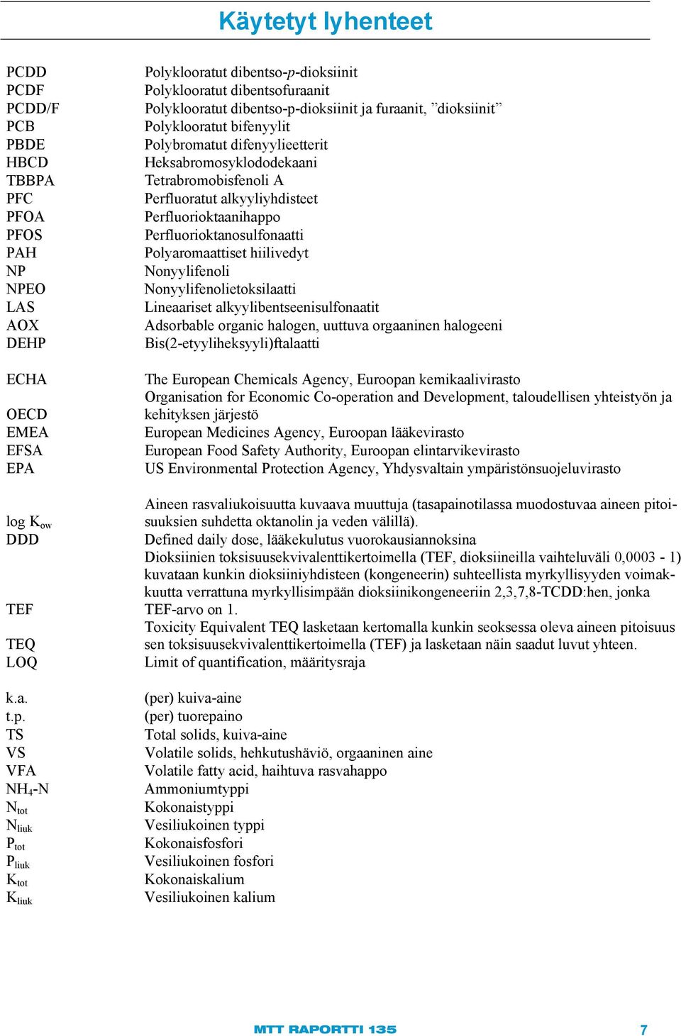 bifenyylit Polybromatut difenyylieetterit Heksabromosyklododekaani Tetrabromobisfenoli A Perfluoratut alkyyliyhdisteet Perfluorioktaanihappo Perfluorioktanosulfonaatti Polyaromaattiset hiilivedyt