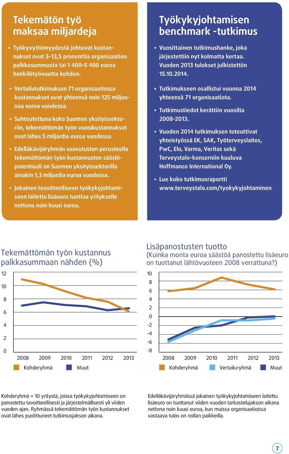 Suhteutettuna koko Suomen yksityissektoriin, tekemättömän työn vuosikustannukset ovat lähes 5 miljardia euroa vuodessa.