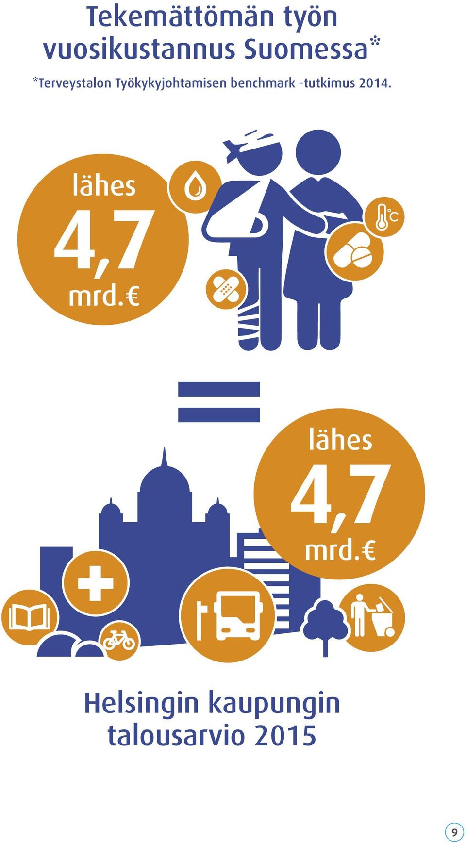 -tutkimus 2014. lähes 4,7 mrd.