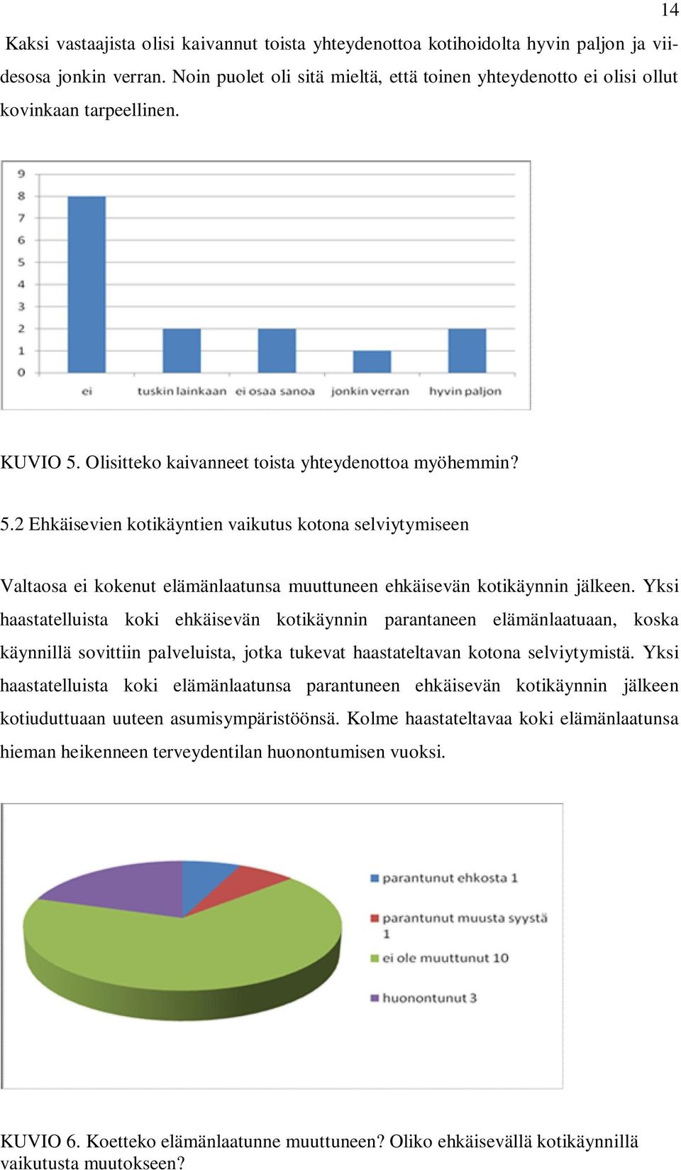 Olisitteko kaivanneet toista yhteydenottoa myöhemmin? 5.2 Ehkäisevien kotikäyntien vaikutus kotona selviytymiseen Valtaosa ei kokenut elämänlaatunsa muuttuneen ehkäisevän kotikäynnin jälkeen.