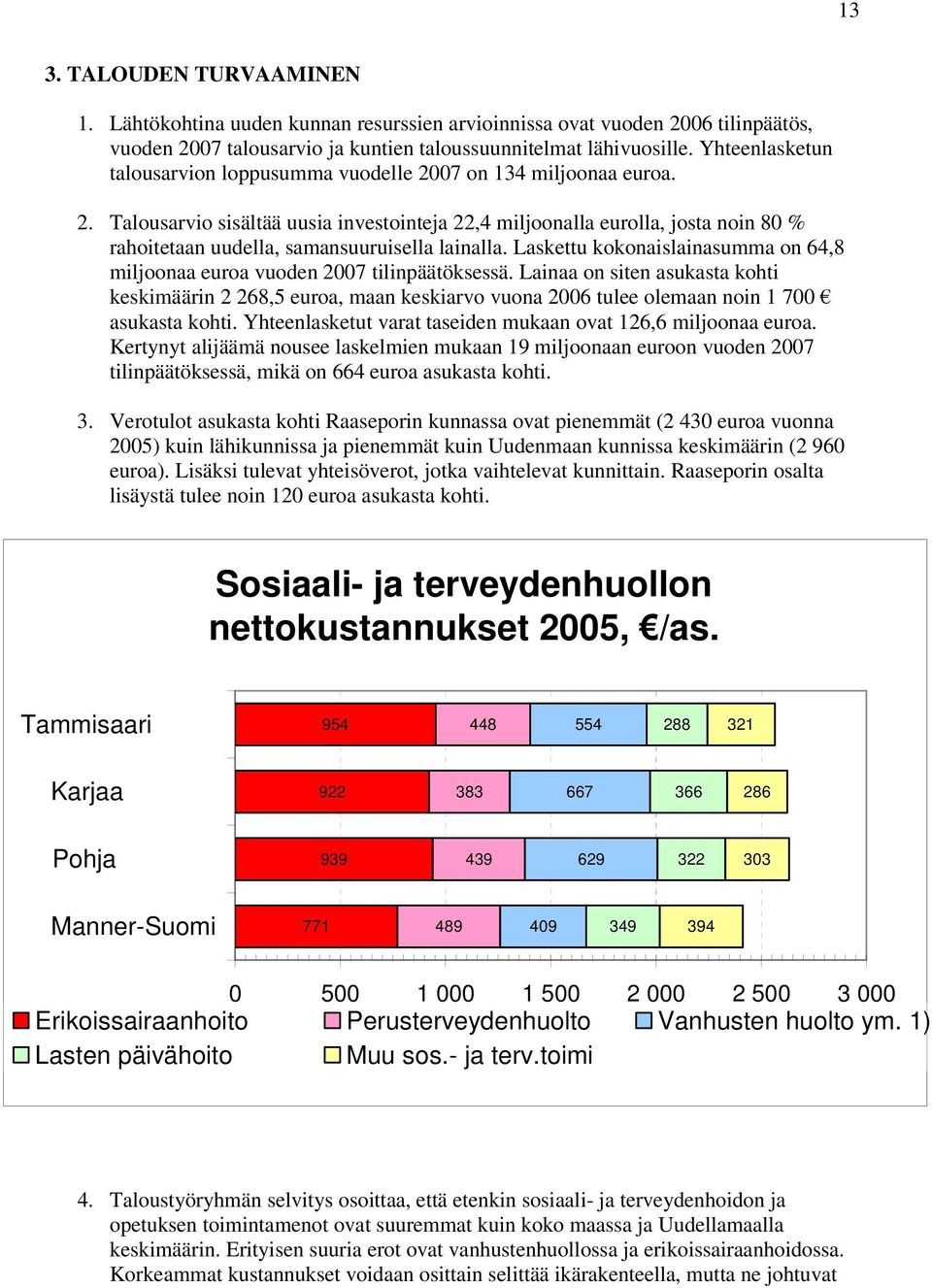 Laskettu kokonaislainasumma on 64,8 miljoonaa euroa vuoden 2007 tilinpäätöksessä.