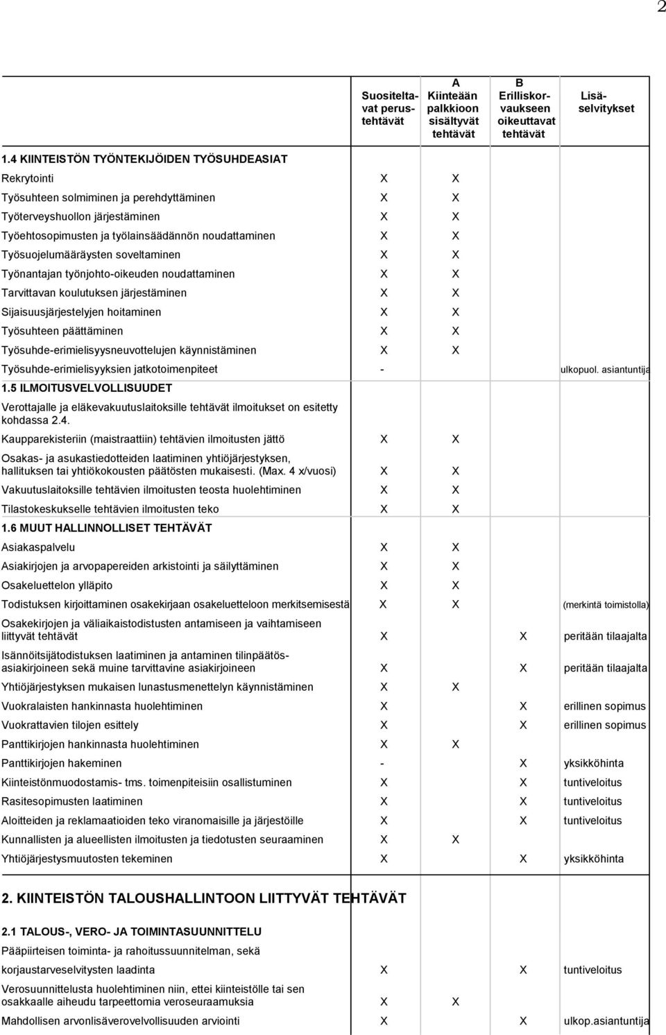 Työsuhde-erimielisyysneuvottelujen käynnistäminen X X Työsuhde-erimielisyyksien jatkotoimenpiteet - ulkopuol. asiantuntija 1.