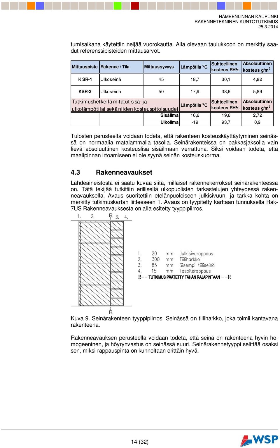 mitatut sisä- ja Lämpötila o C Suhteellinen Absoluuttinen ulkolämpötilat sekä niiden kosteuspitoisuudet kosteus RH% kosteus g/m 3 Sisäilma 16,6 19,6 2,72 Ulkoilma -19 93,7 0,9 Tulosten perusteella