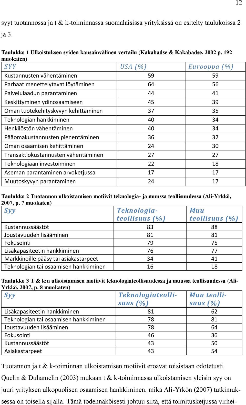 tuotekehityskyvyn kehittäminen 37 35 Teknologian hankkiminen 40 34 Henkilöstön vähentäminen 40 34 Pääomakustannusten pienentäminen 36 32 Oman osaamisen kehittäminen 24 30 Transaktiokustannusten