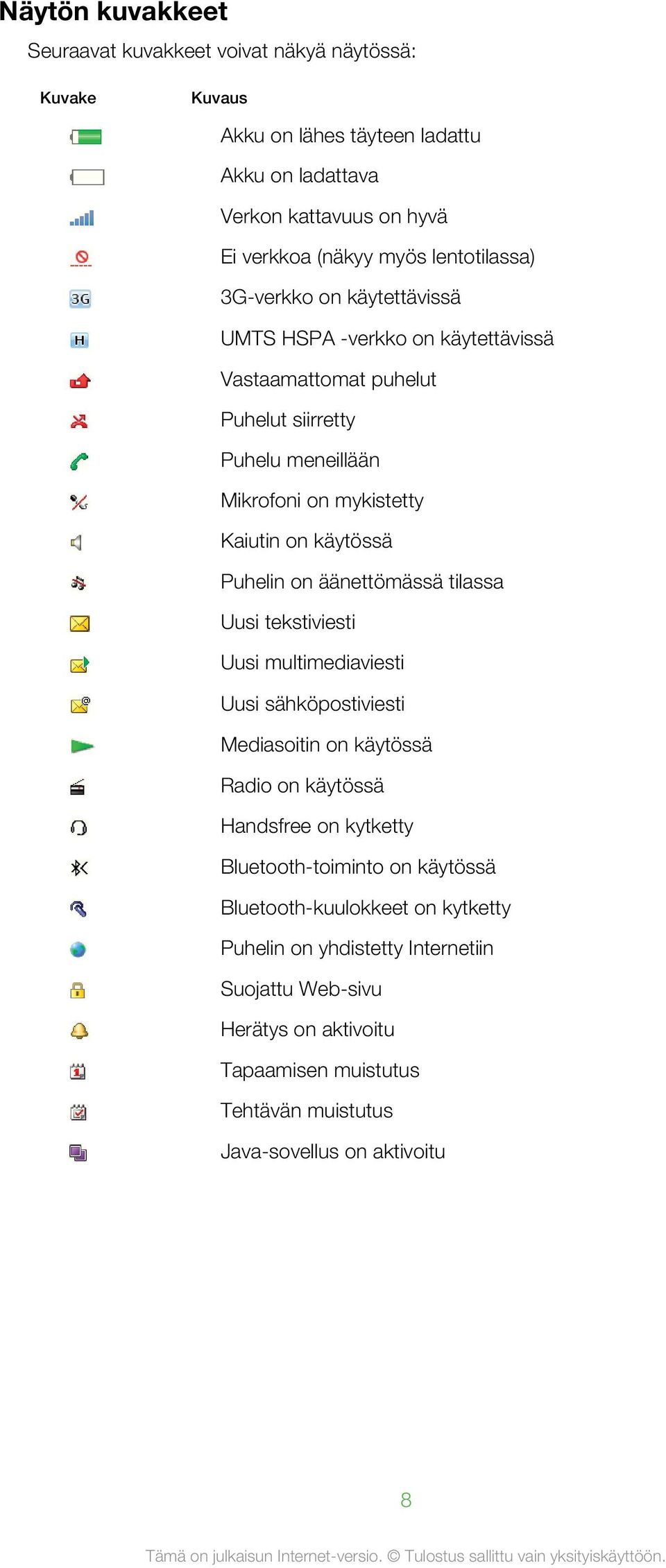 käytössä Puhelin on äänettömässä tilassa Uusi tekstiviesti Uusi multimediaviesti Uusi sähköpostiviesti Mediasoitin on käytössä Radio on käytössä Handsfree on kytketty