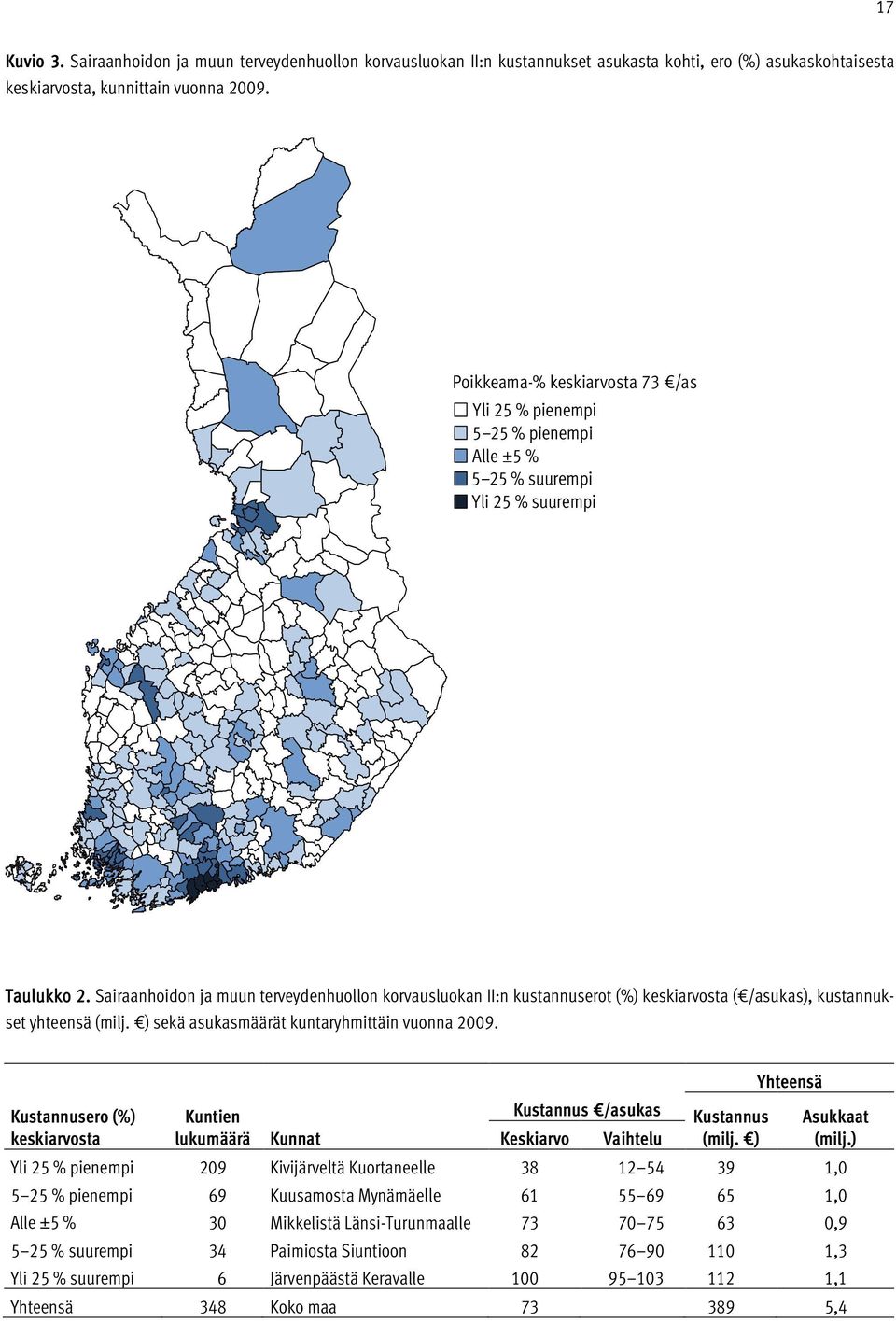 Sairaanhoidon ja muun terveydenhuollon korvausluokan II:n kustannuserot (%) keskiarvosta ( /asukas), kustannukset yhteensä (milj. ) sekä asukasmäärät kuntaryhmittäin vuonna 2009.