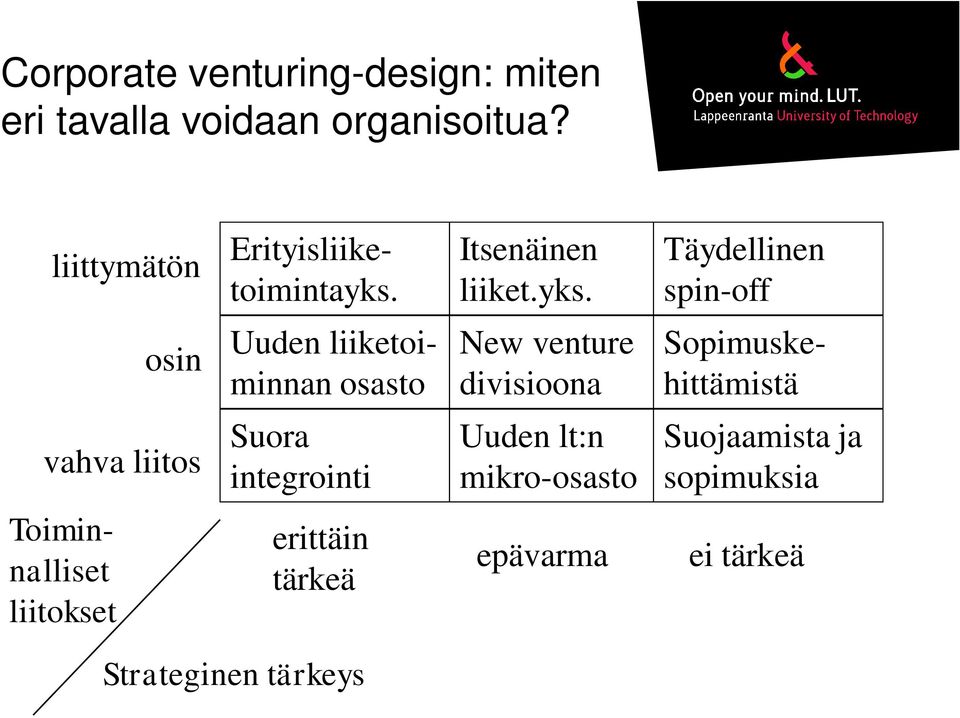 Itsenäinen liiket.yks.