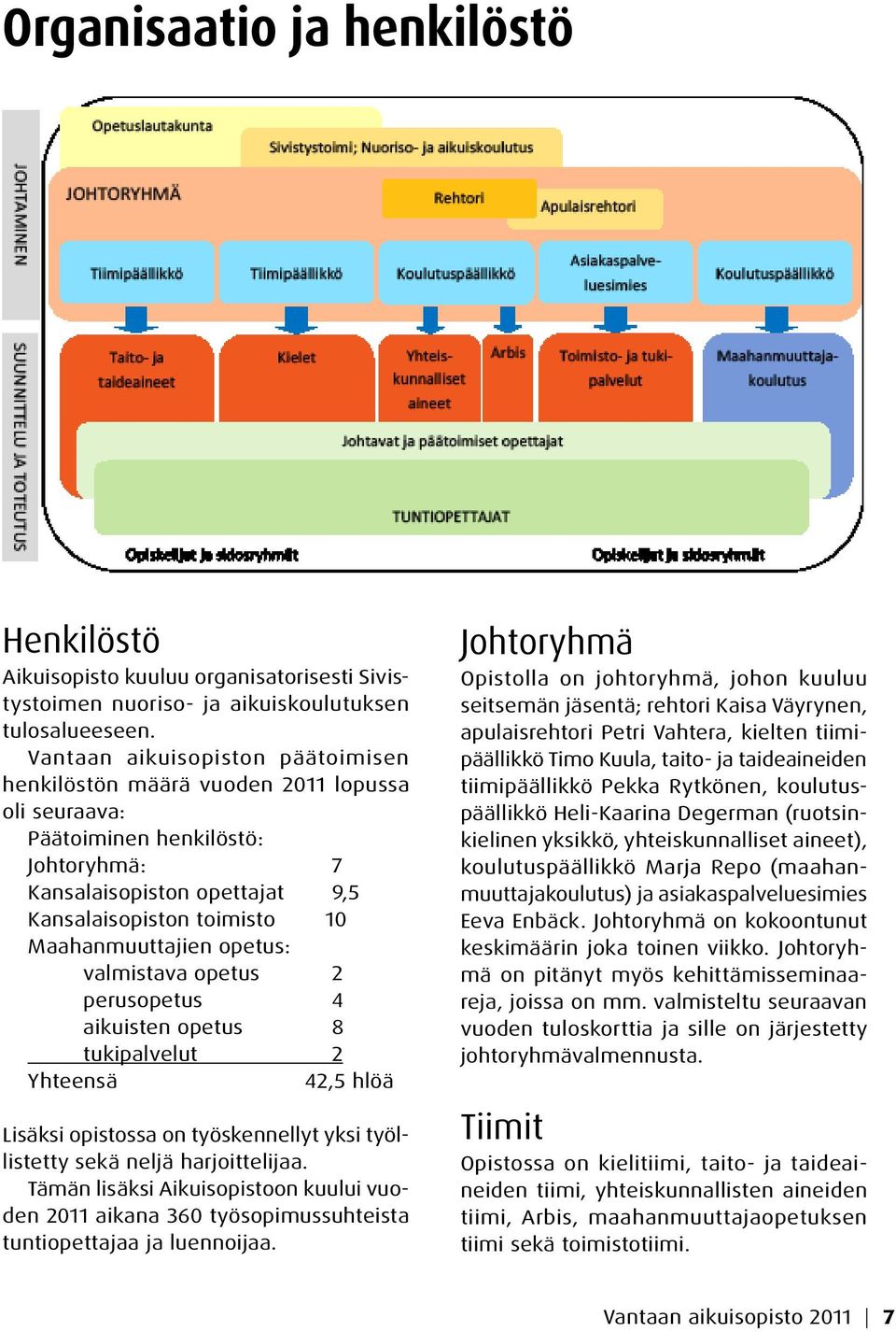 Maahanmuuttajien opetus: valmistava opetus 2 perusopetus 4 aikuisten opetus 8 tukipalvelut 2 Yhteensä 42,5 hlöä Lisäksi opistossa on työskennellyt yksi työllistetty sekä neljä harjoittelijaa.