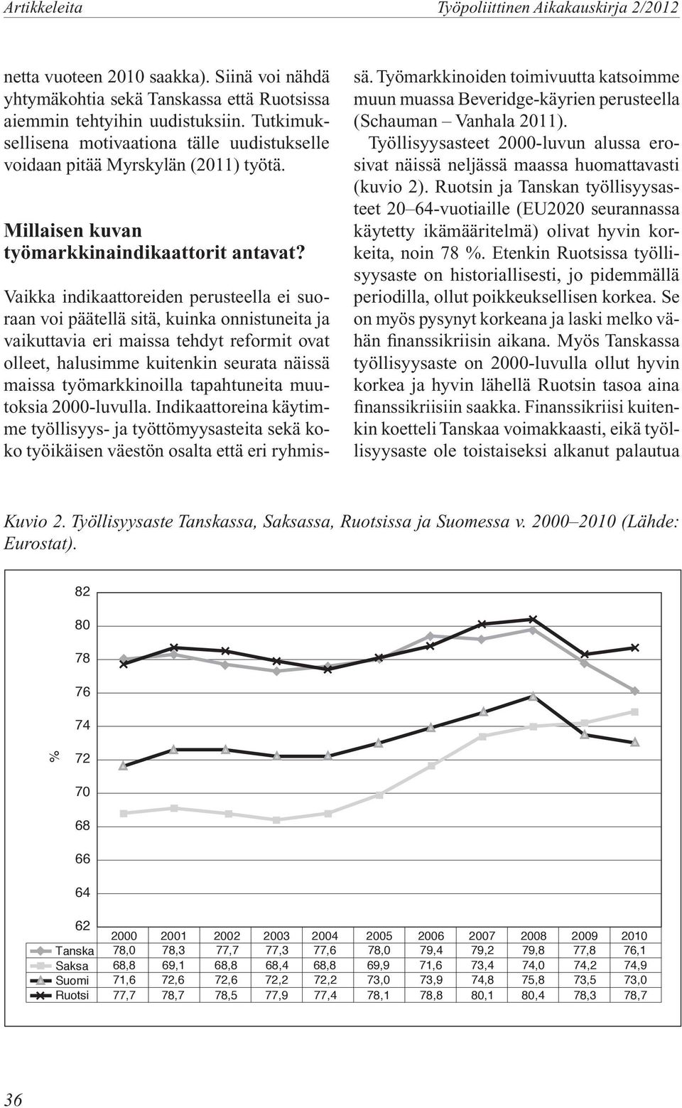 Vaikka indikaattoreiden perusteella ei suoraan voi päätellä sitä, kuinka onnistuneita ja vaikuttavia eri maissa tehdyt reformit ovat olleet, halusimme kuitenkin seurata näissä maissa työmarkkinoilla