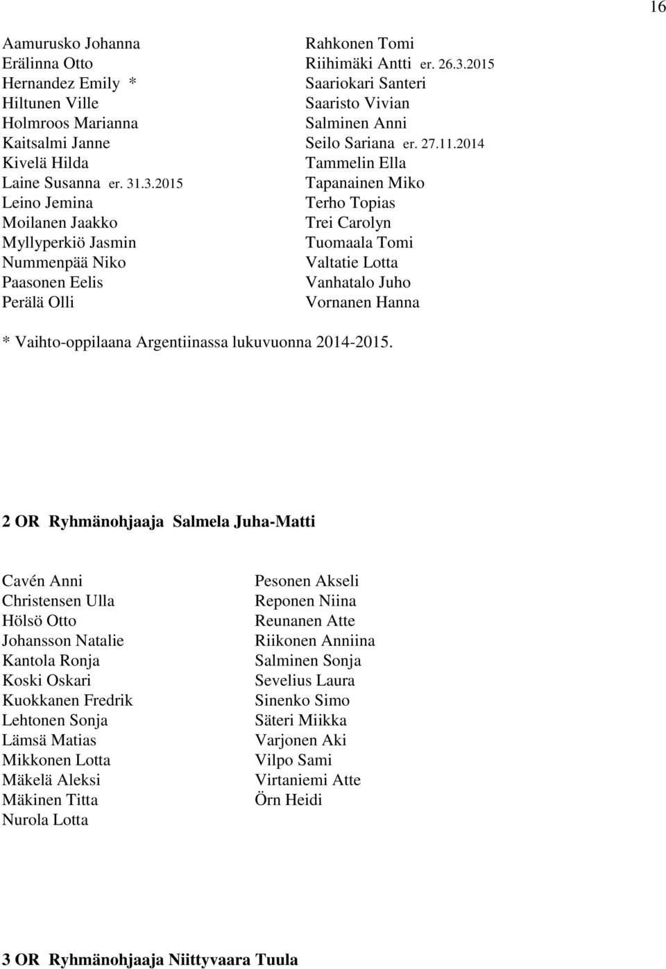 3.205 Tapanainen Miko Leino Jemina Terho Topias Moilanen Jaakko Trei Carolyn Myllyperkiö Jasmin Tuomaala Tomi Nummenpää Niko Valtatie Lotta Paasonen Eelis Vanhatalo Juho Perälä Olli Vornanen Hanna *