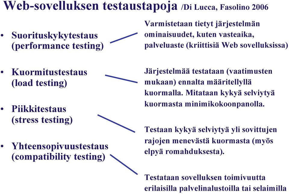 testing) Järjestelmää testataan (vaatimusten mukaan) ennalta määritellyllä kuormalla. Mitataan kykyä selviytyä kuormasta minimikokoonpanolla.